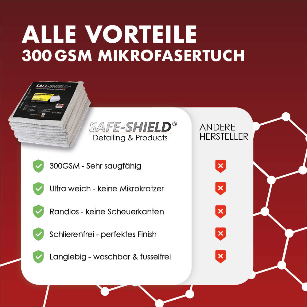 Mikrofiberduk Coating & Allround 300 gsm